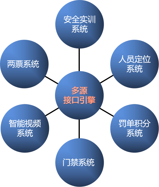 智慧安全管控反違章平臺(tái)(圖1)